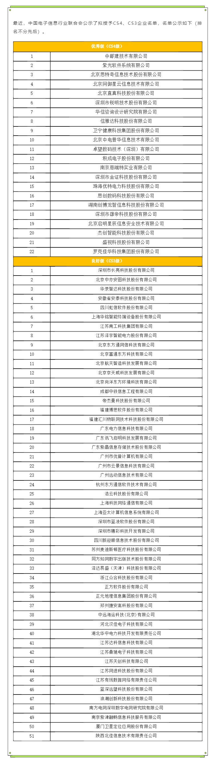 速看！最新一批CS4、CS3企业_名单已公示_壹伴长图1.jpg