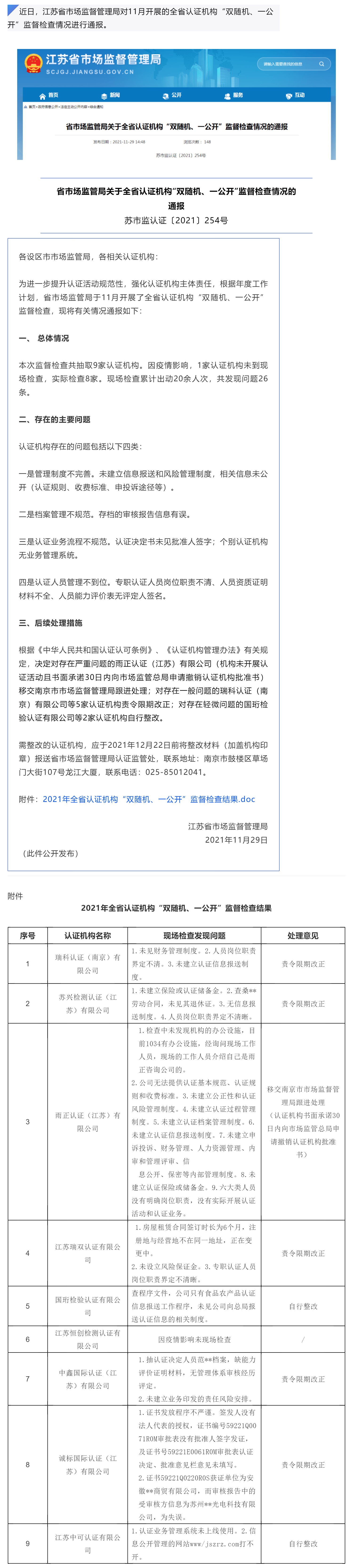 涉及9家认证机构！江苏省市场监督管理局监督检查情况通报_壹伴长图1.jpg